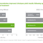 Gold365 ID: Transforming Digital Identity in India – Benefits, Features & How to Get Yours